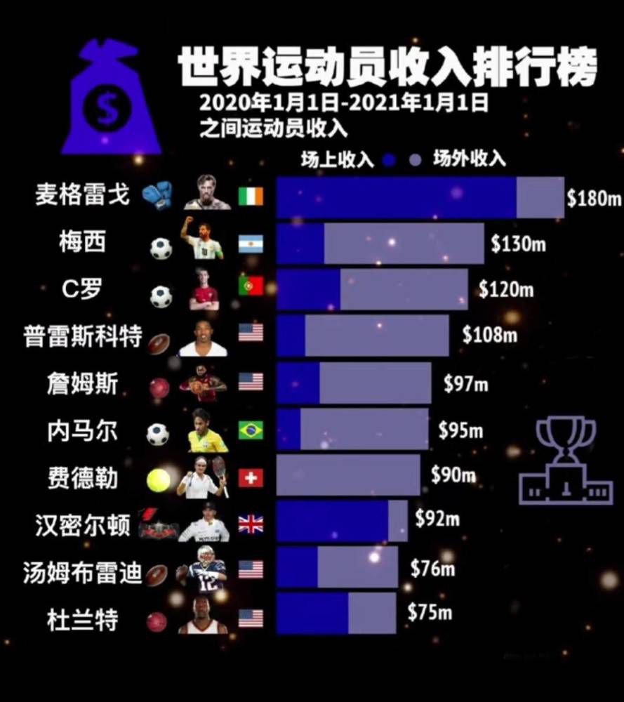 上周六我过得不太愉快，作为一名教练，有时候你会感到孤独。